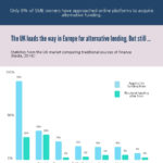 images_alternative funding for smes